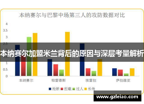 本纳赛尔加盟米兰背后的原因与深层考量解析