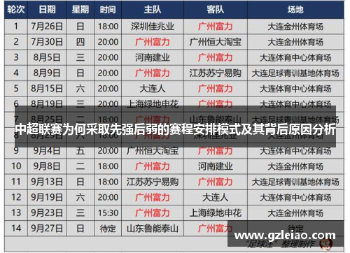 中超联赛为何采取先强后弱的赛程安排模式及其背后原因分析