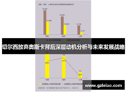 切尔西放弃奥斯卡背后深层动机分析与未来发展战略