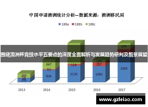 围绕澳洲杯竞技水平五要点的深度全面解析与发展趋势研判及前景展望