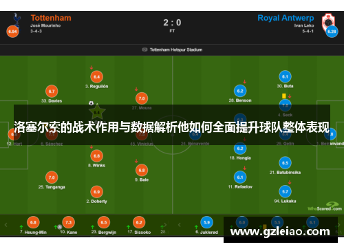洛塞尔索的战术作用与数据解析他如何全面提升球队整体表现