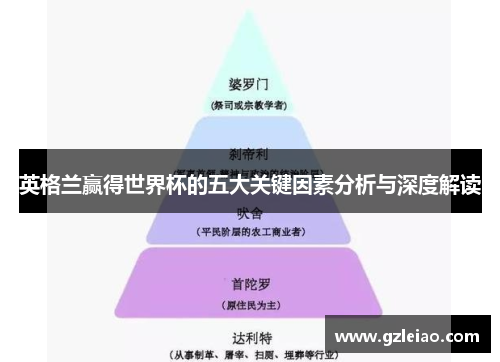 英格兰赢得世界杯的五大关键因素分析与深度解读